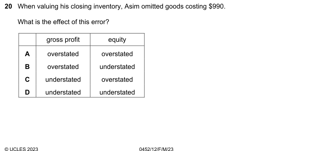 Complete Cambridge IGCSE Accounting 0452 Paper 1 question 20, February/March 2023, variant 2.