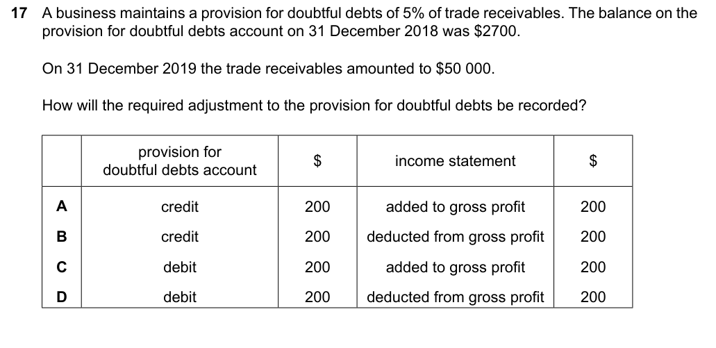Complete Cambridge IGCSE Accounting 0452 Paper 1 question 17, February/March 2024, variant 2.