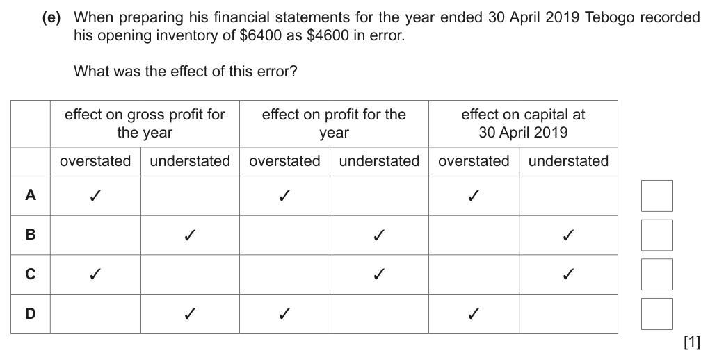 Complete Cambridge IGCSE Accounting 0452 Paper 1 question 1(e), May/June 2019, variant 1.