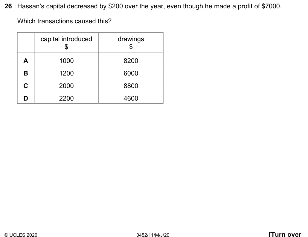Complete Cambridge IGCSE Accounting 0452 Paper 1 question 26, May/June 2020, variant 1.