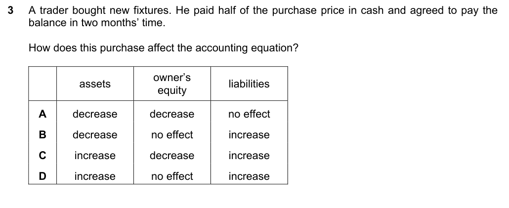 Complete Cambridge IGCSE Accounting 0452 Paper 1 question 3, May/June 2020, variant 2.