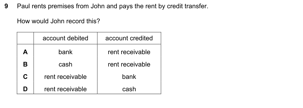 Complete Cambridge IGCSE Accounting 0452 Paper 1 question 9, May/June 2020, variant 3.