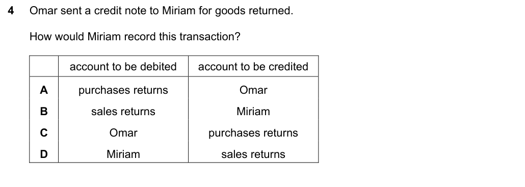 Complete Cambridge IGCSE Accounting 0452 Paper 1 question 4, May/June 2022, variant 2.