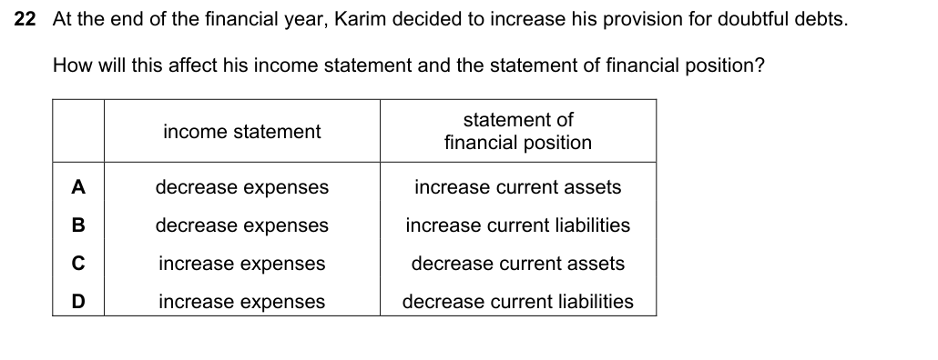 Complete Cambridge IGCSE Accounting 0452 Paper 1 question 22, May/June 2023, variant 1.