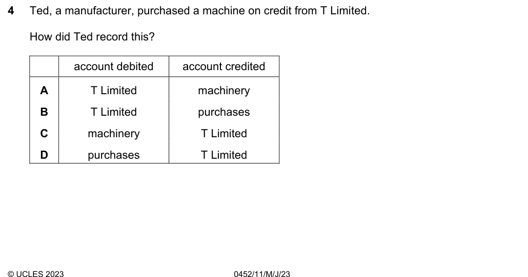 Complete Cambridge IGCSE Accounting 0452 Paper 1 question 4, May/June 2023, variant 1.