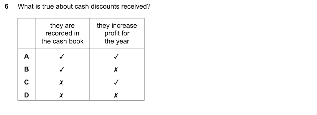 Complete Cambridge IGCSE Accounting 0452 Paper 1 question 6, May/June 2023, variant 3.