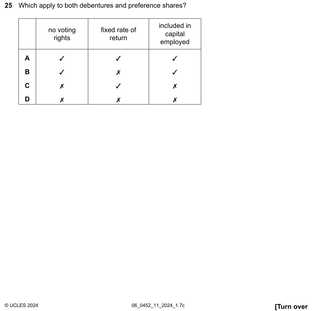 Complete Cambridge IGCSE Accounting 0452 Paper 1 question 25, May/June 2024, variant 1.