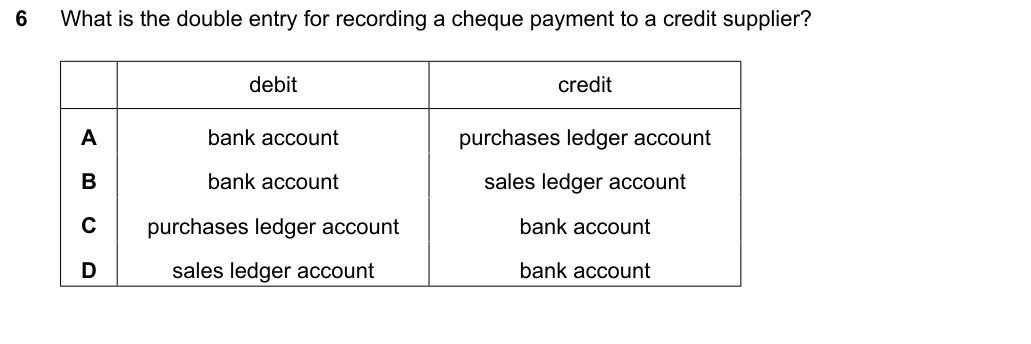 Complete Cambridge IGCSE Accounting 0452 Paper 1 question 6, May/June 2024, variant 3.