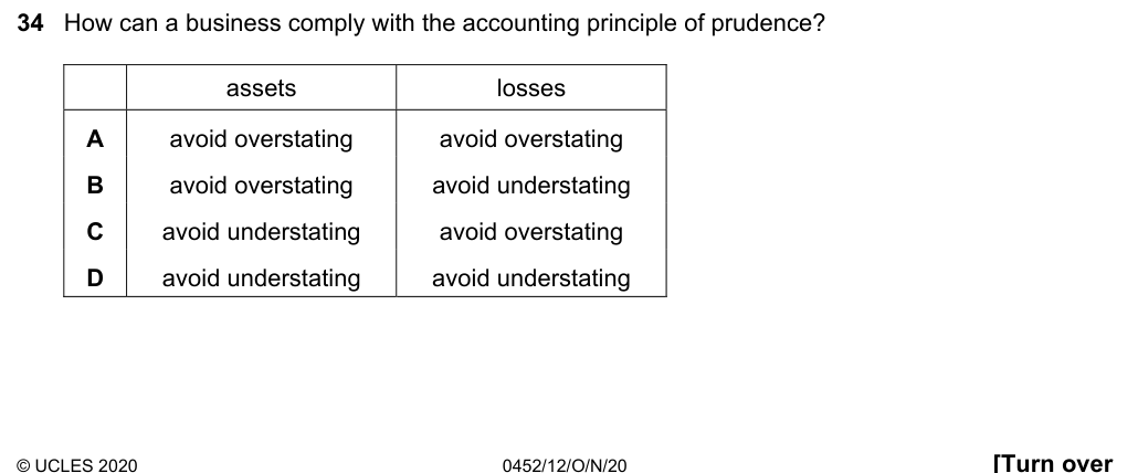 Complete Cambridge IGCSE Accounting 0452 Paper 1 question 34, October/November 2020, variant 2.