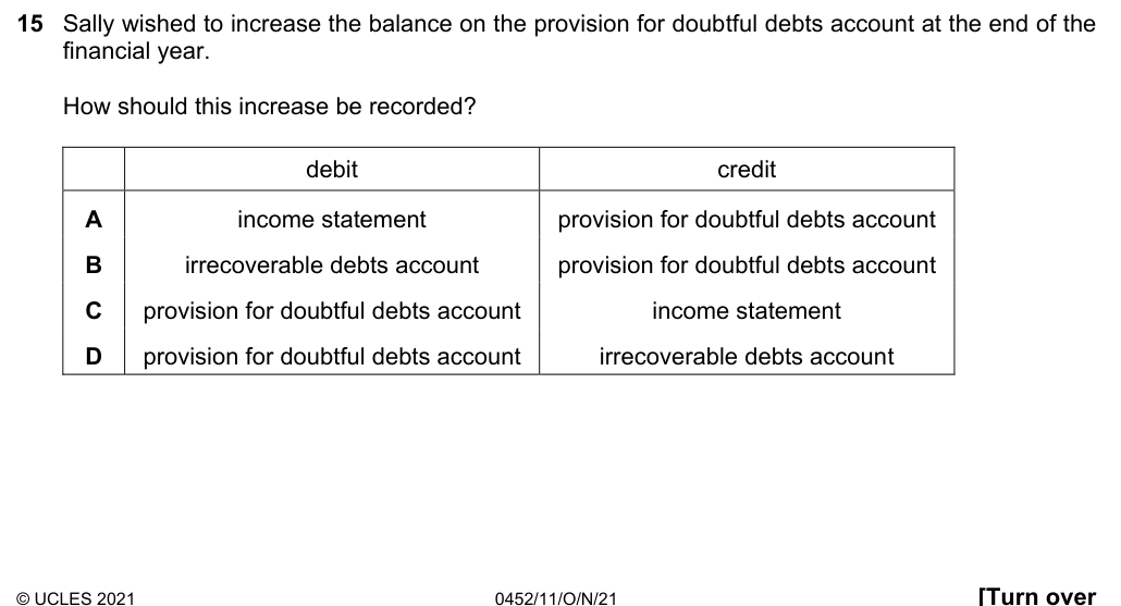 Complete Cambridge IGCSE Accounting 0452 Paper 1 question 15, October/November 2021, variant 1.