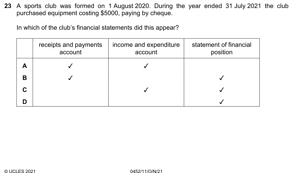 Complete Cambridge IGCSE Accounting 0452 Paper 1 question 23, October/November 2021, variant 1.