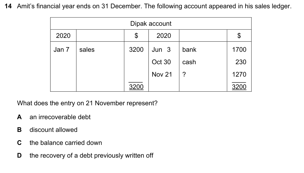 Complete Cambridge IGCSE Accounting 0452 Paper 1 question 14, October/November 2021, variant 3.