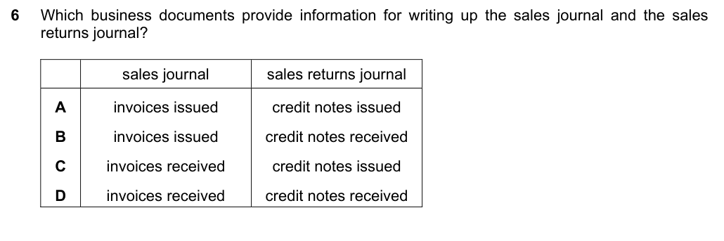 Complete Cambridge IGCSE Accounting 0452 Paper 1 question 6, October/November 2022, variant 1.