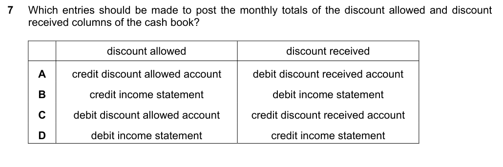 Complete Cambridge IGCSE Accounting 0452 Paper 1 question 7, October/November 2022, variant 2.