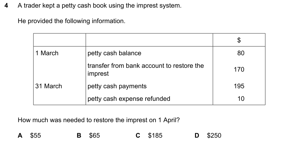Complete Cambridge IGCSE Accounting 0452 Paper 1 question 4, October/November 2024, variant 1.
