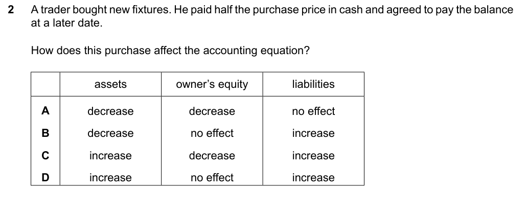 Complete Cambridge IGCSE Accounting 0452 Paper 1 question 2, October/November 2024, variant 2.