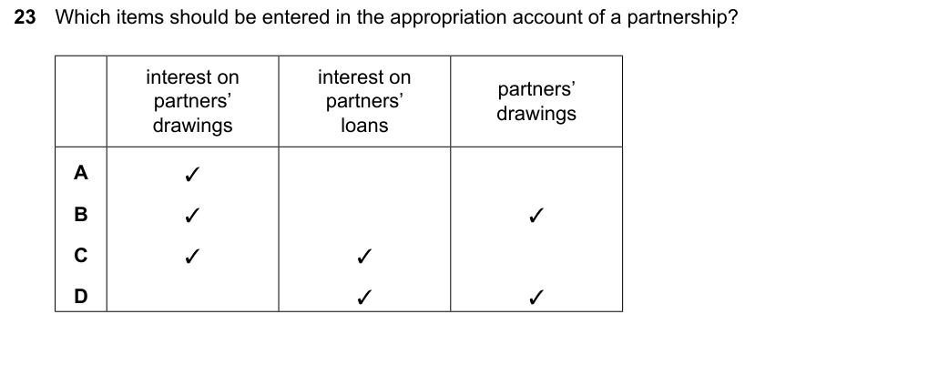 Complete Cambridge IGCSE Accounting 0452 Paper 1 question 23, October/November 2024, variant 2.