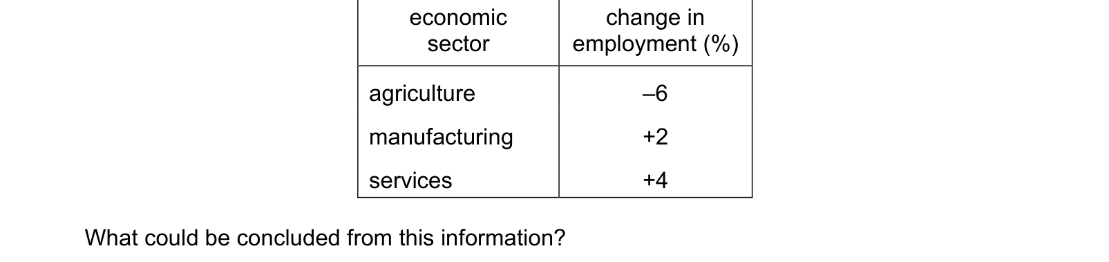 Table from the Cambridge Paper 1 March 2018 paper, variant 2.