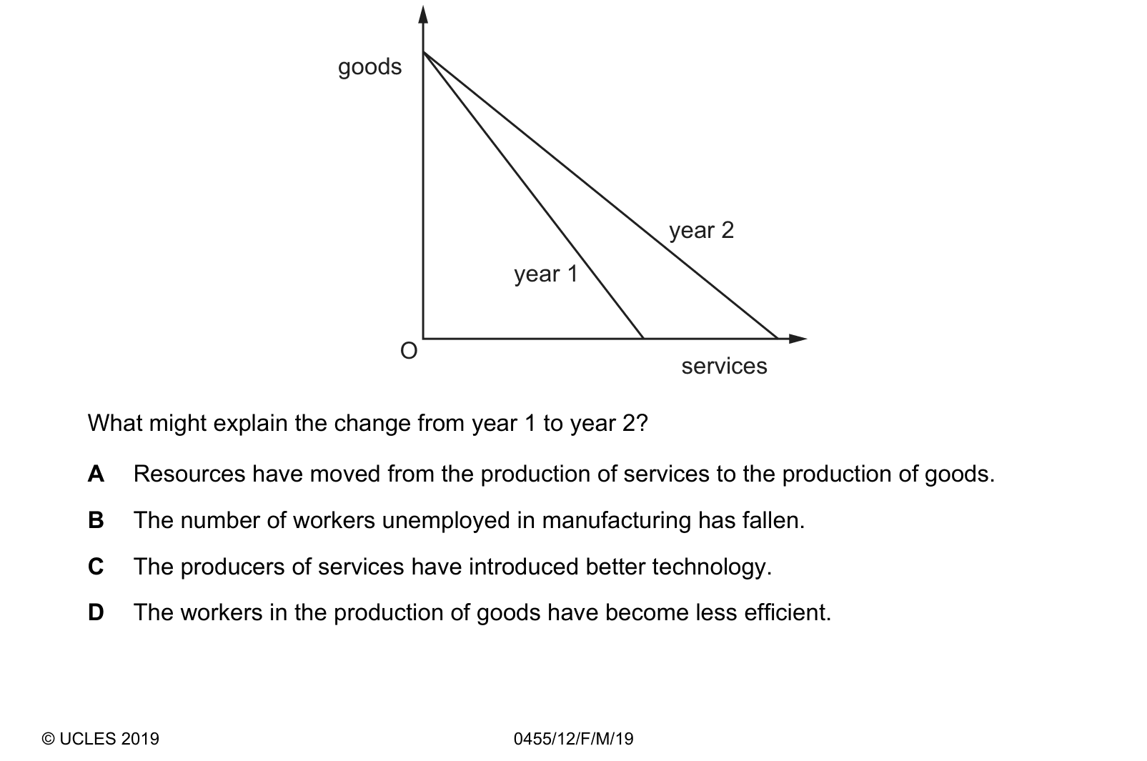 Diagram from the Cambridge Paper 1 March 2019 paper, variant 2.