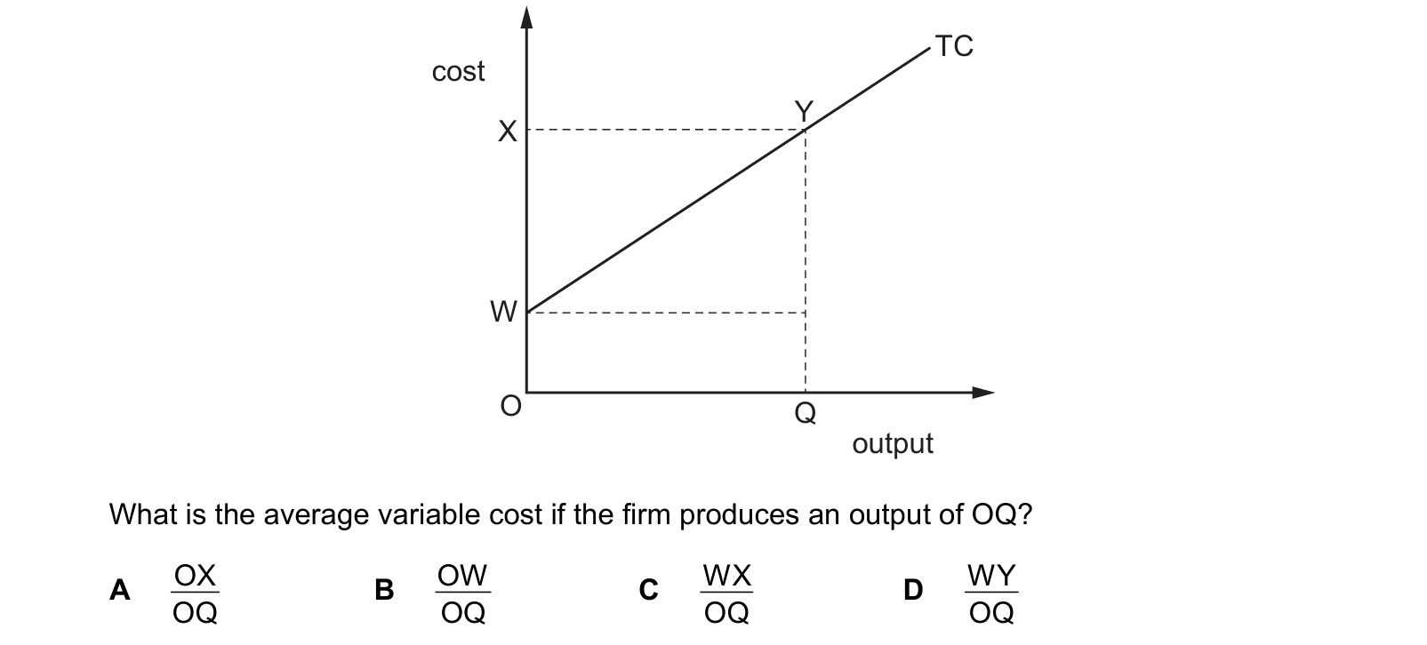 Diagram from the Cambridge Paper 1 March 2021 paper, variant 2.