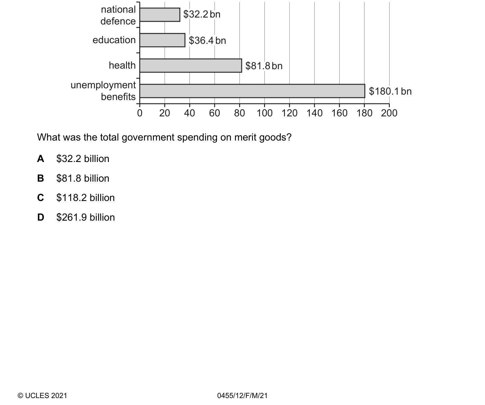 Diagram from the Cambridge Paper 1 March 2021 paper, variant 2.