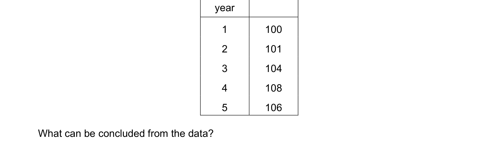 Table from the Cambridge Paper 1 March 2021 paper, variant 2.
