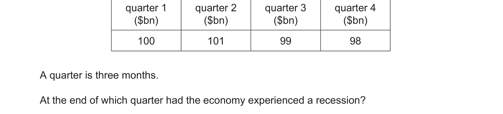 Table from the Cambridge Paper 1 March 2023 paper, variant 2.