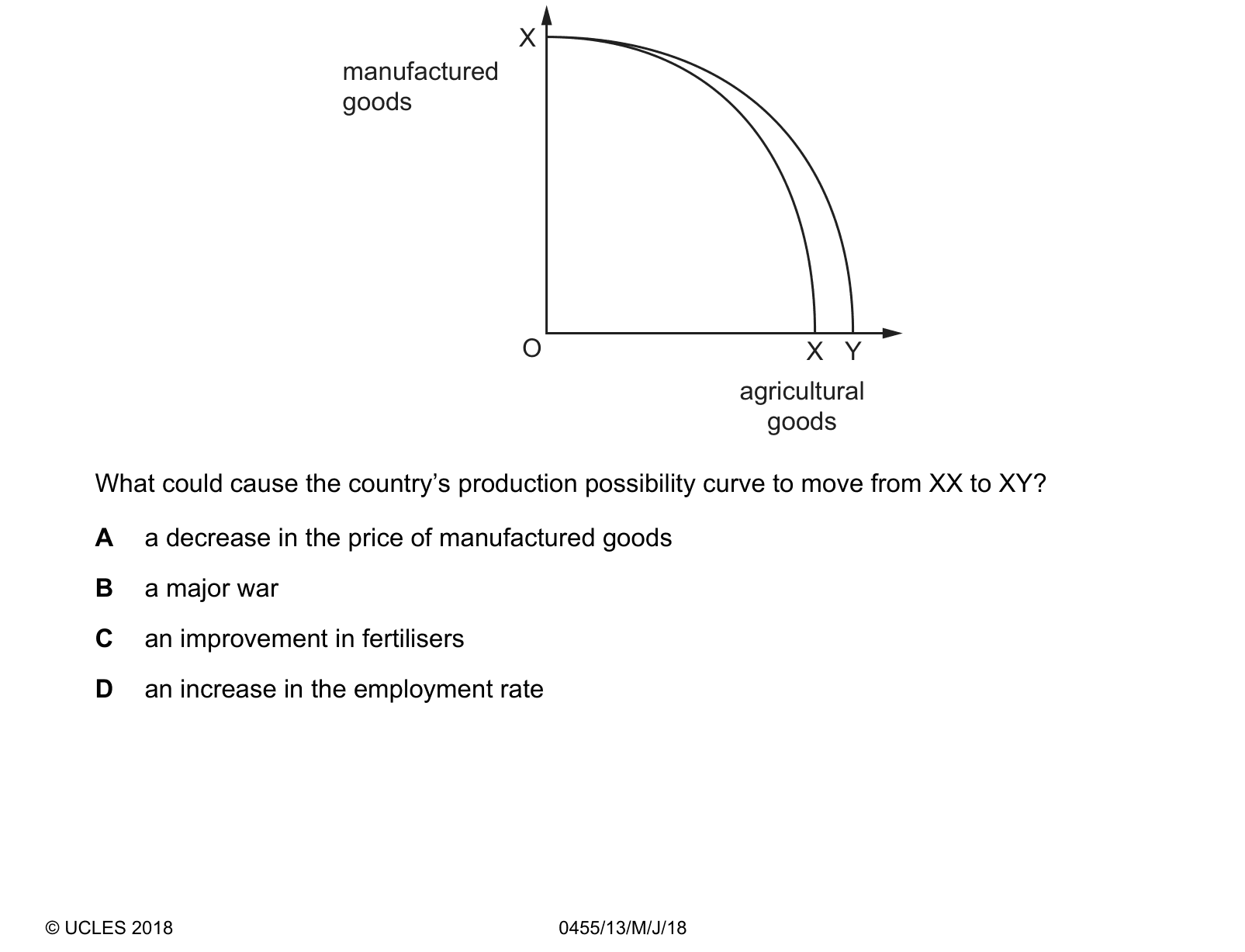 Diagram from the Cambridge Paper 1 May/June 2018 paper, variant 3.
