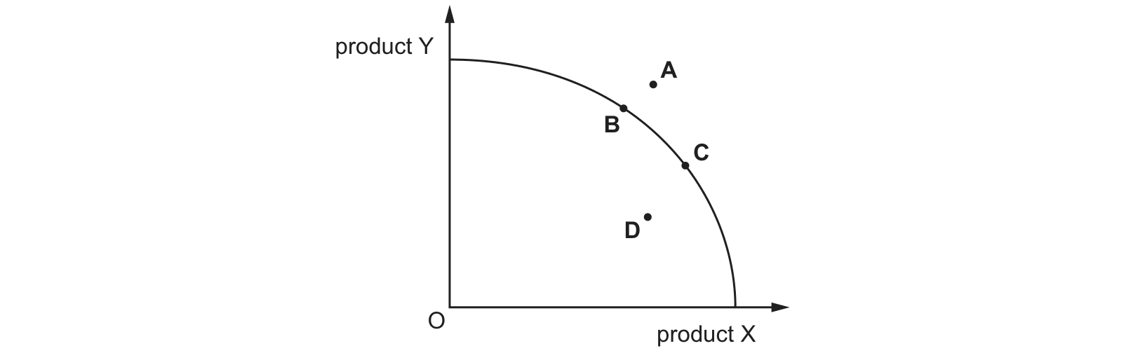 Diagram from the Cambridge Paper 1 May/June 2020 paper, variant 2.