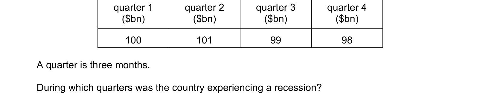 Table from the Cambridge Paper 1 May/June 2020 paper, variant 2.
