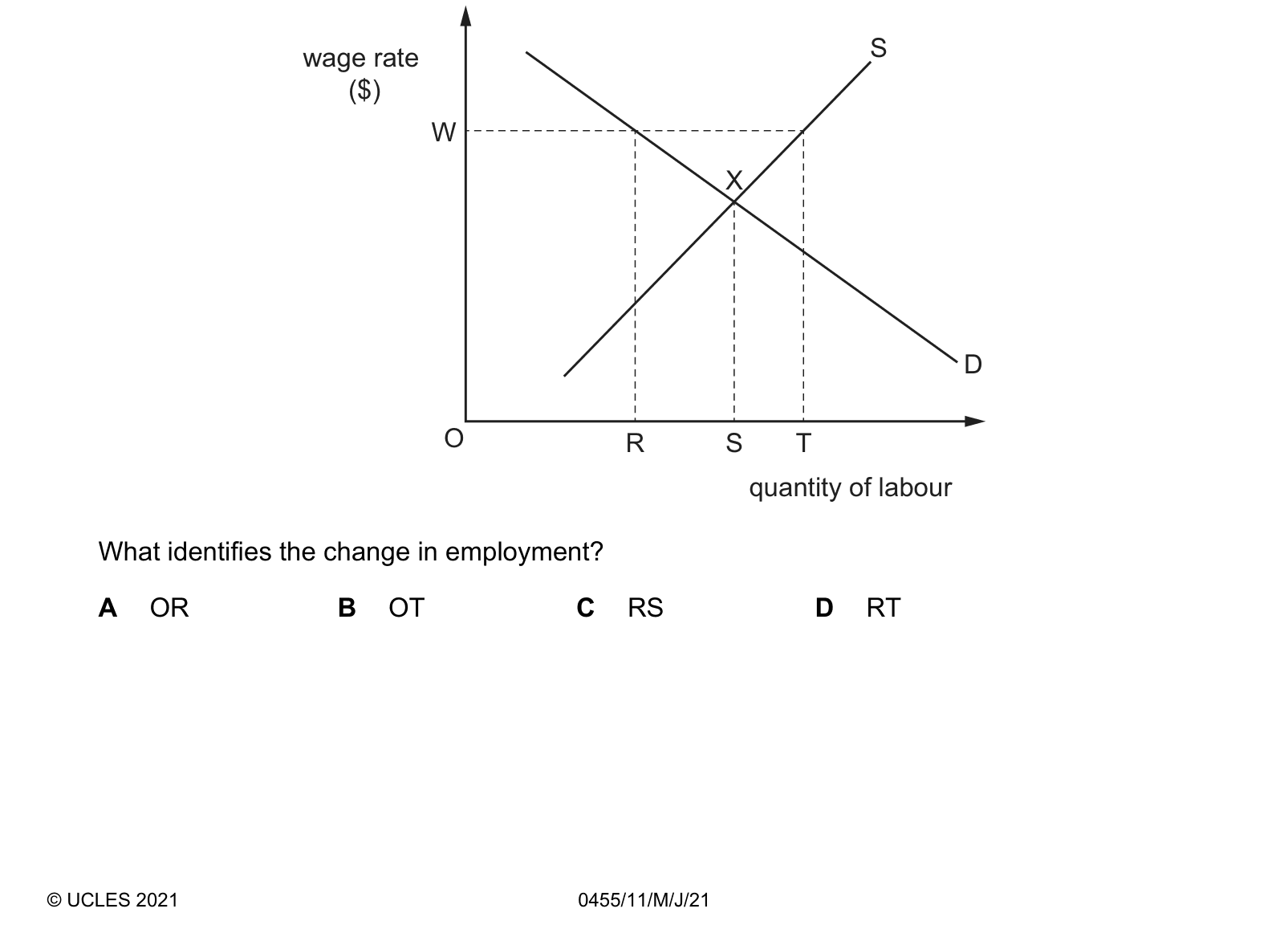 Diagram from the Cambridge Paper 1 May/June 2021 paper, variant 1.