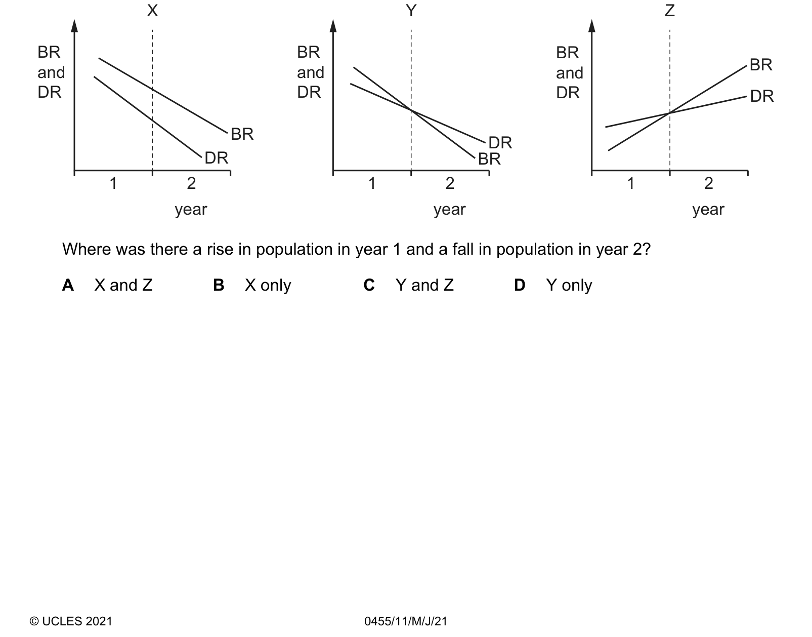 Diagram from the Cambridge Paper 1 May/June 2021 paper, variant 1.