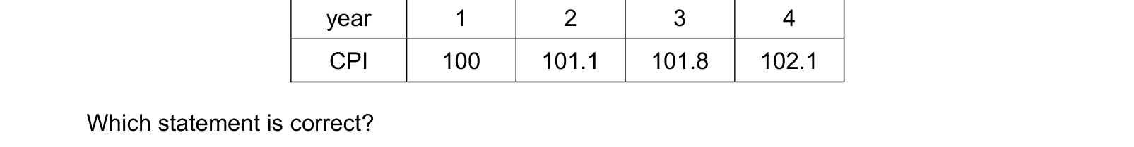 Table from the Cambridge Paper 1 May/June 2021 paper, variant 2.