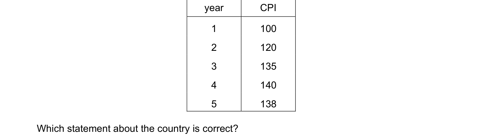 Table from the Cambridge Paper 1 May/June 2021 paper, variant 3.