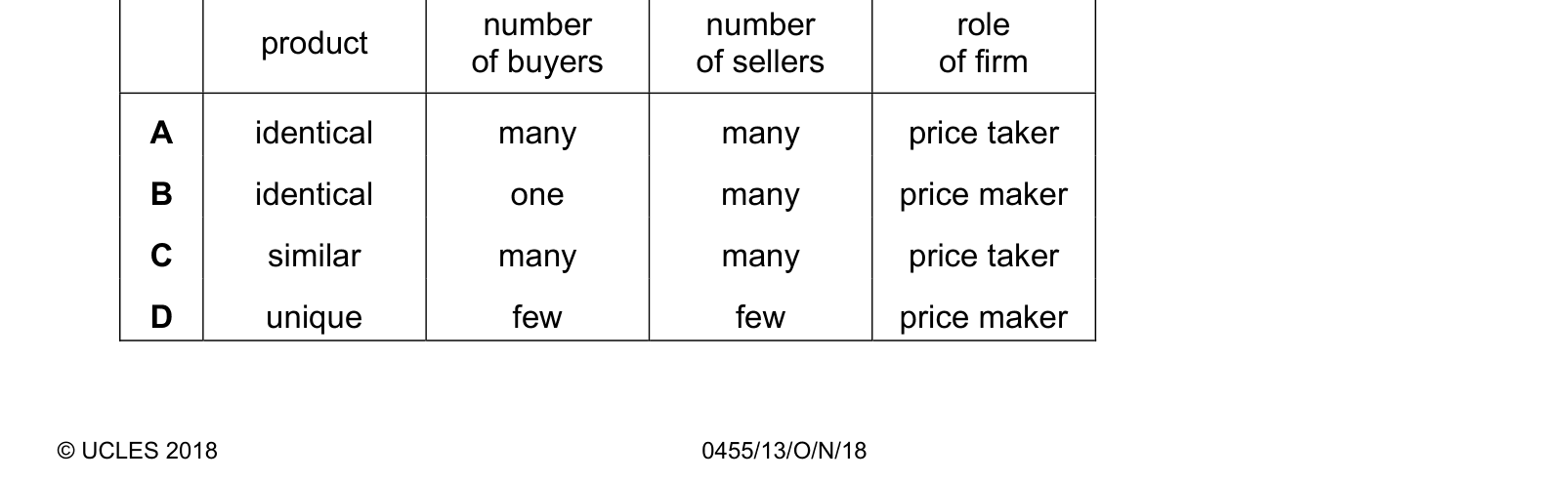 Table from the Cambridge Paper 1 October/November 2018 paper, variant 3.