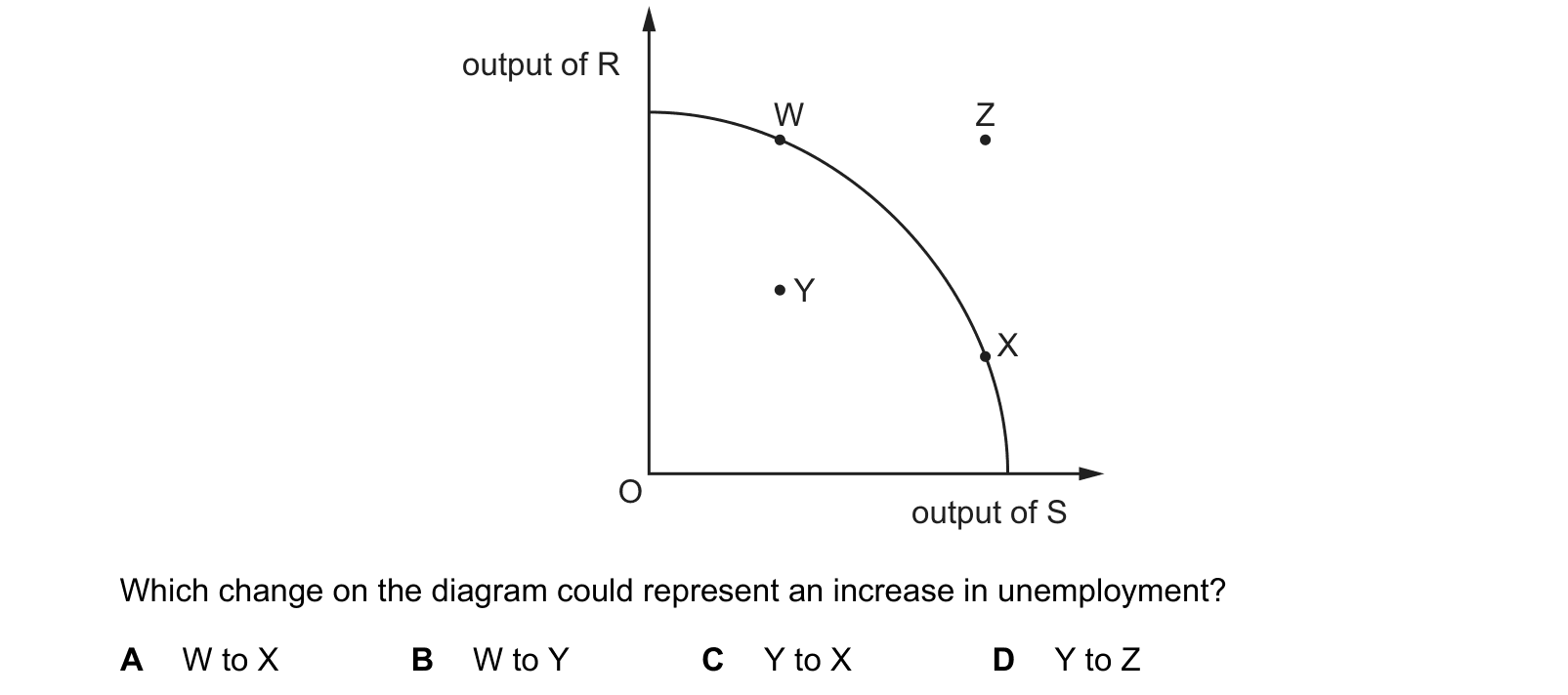 Diagram from the Cambridge Paper 1 October/November 2018 paper, variant 3.
