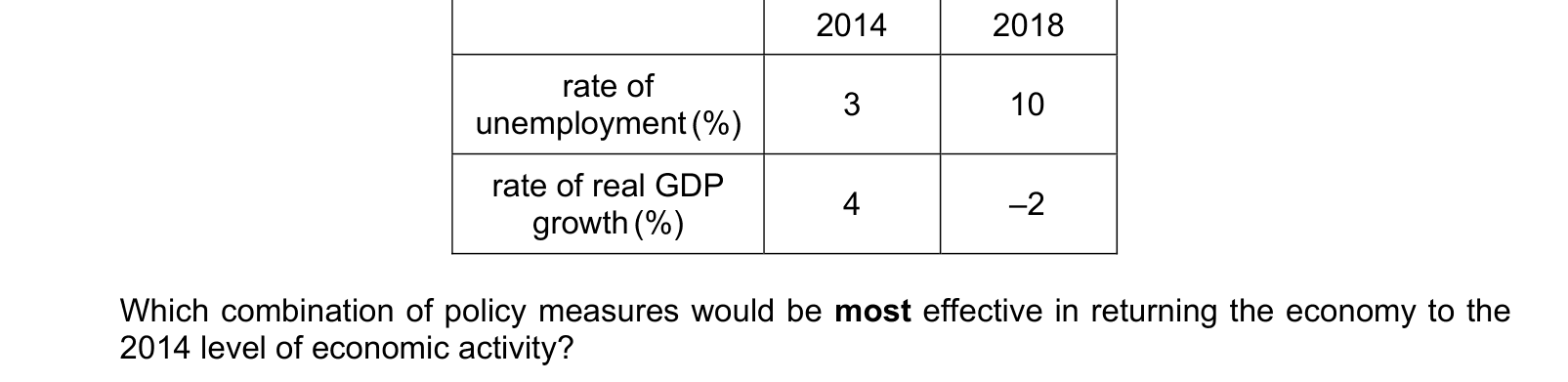 Table from the Cambridge Paper 1 October/November 2020 paper, variant 2.