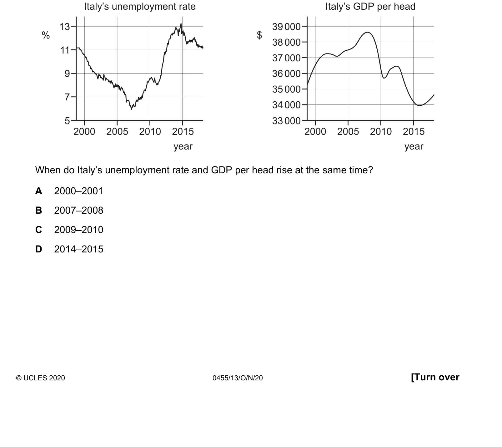 Diagram from the Cambridge Paper 1 October/November 2020 paper, variant 3.
