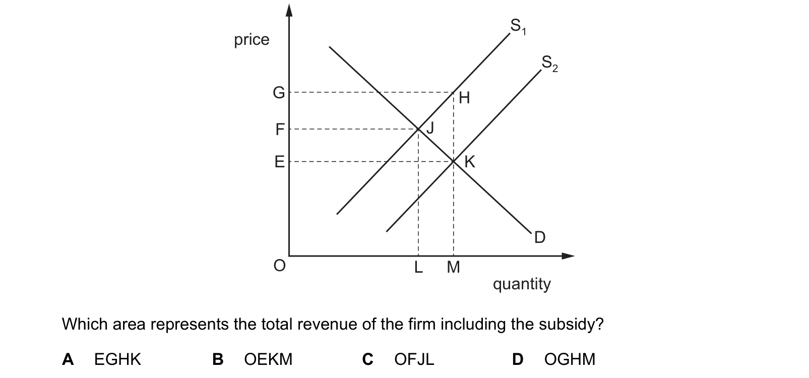 Diagram from the Cambridge Paper 1 October/November 2021 paper, variant 2.