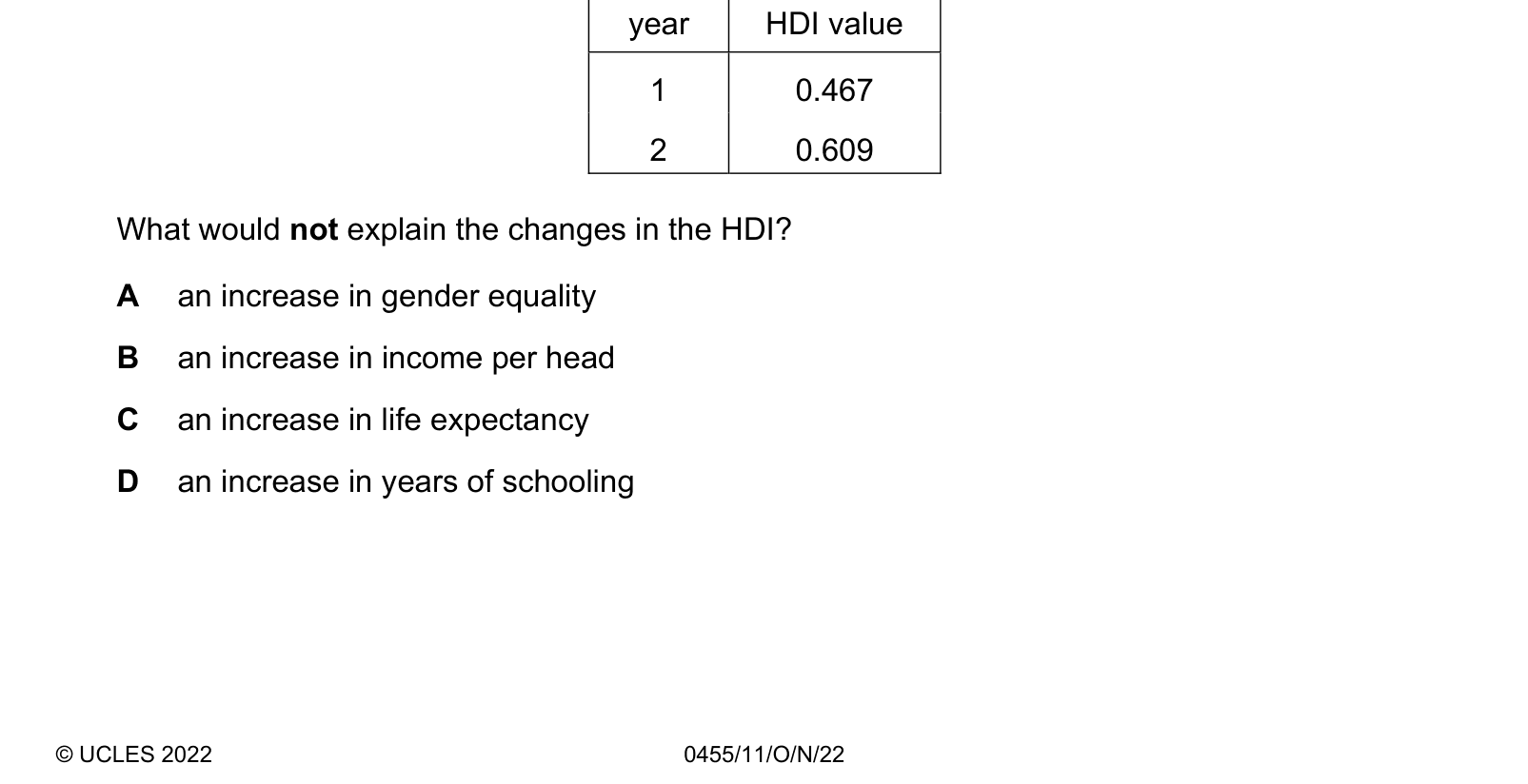 Table from the Cambridge Paper 1 October/November 2022 paper, variant 1.