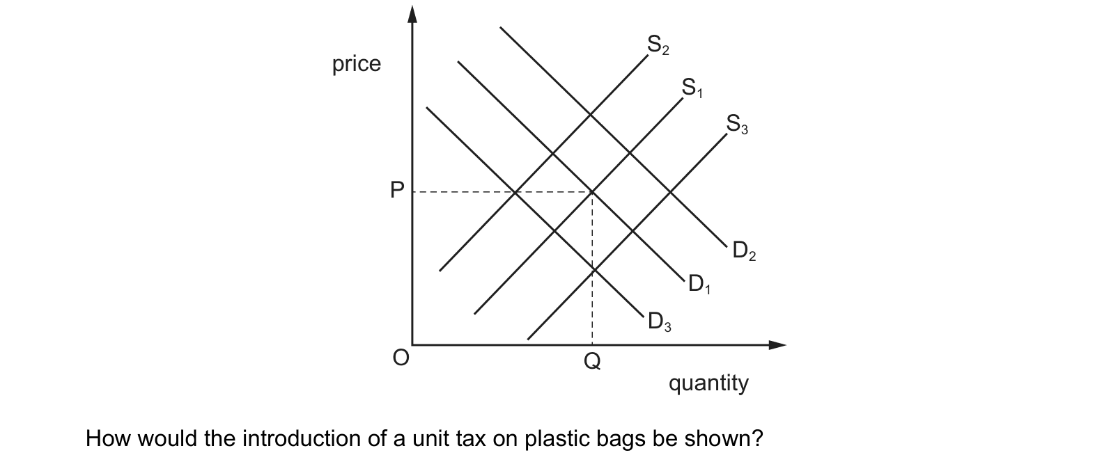 Diagram from the Cambridge Paper 1 October/November 2022 paper, variant 1.
