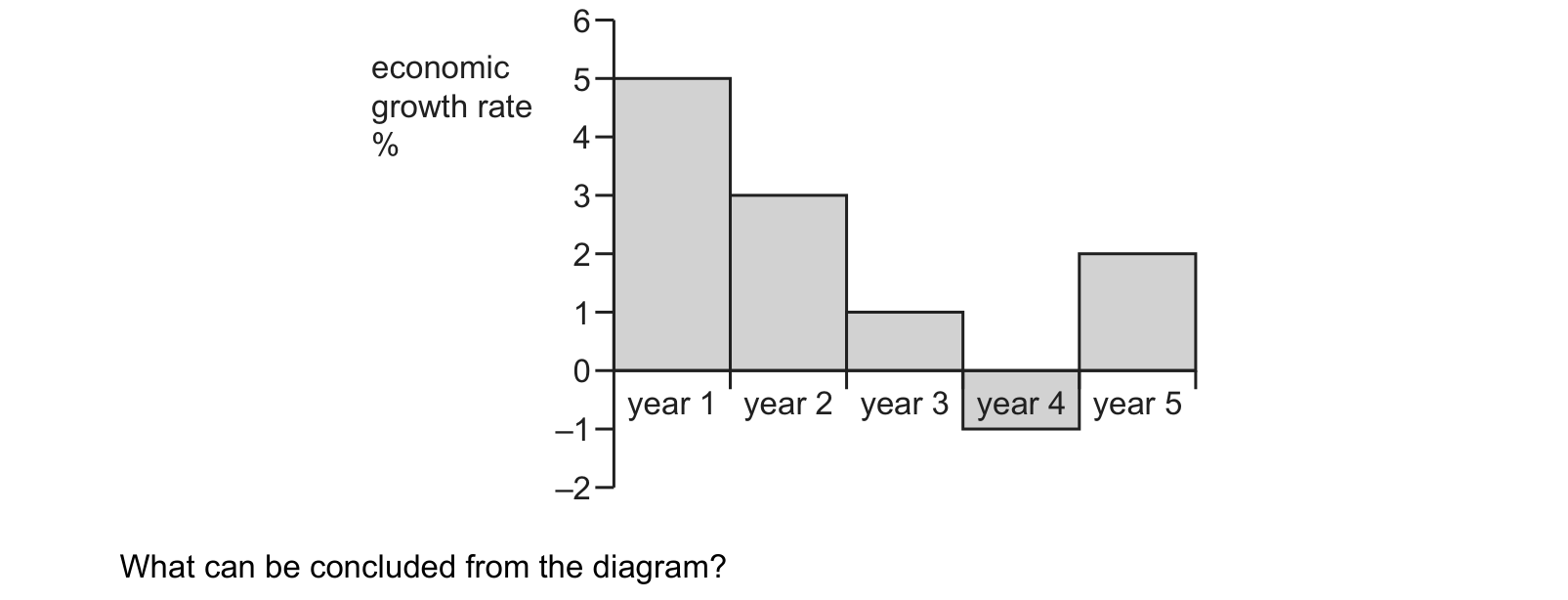 Diagram from the Cambridge Paper 1 October/November 2022 paper, variant 2.