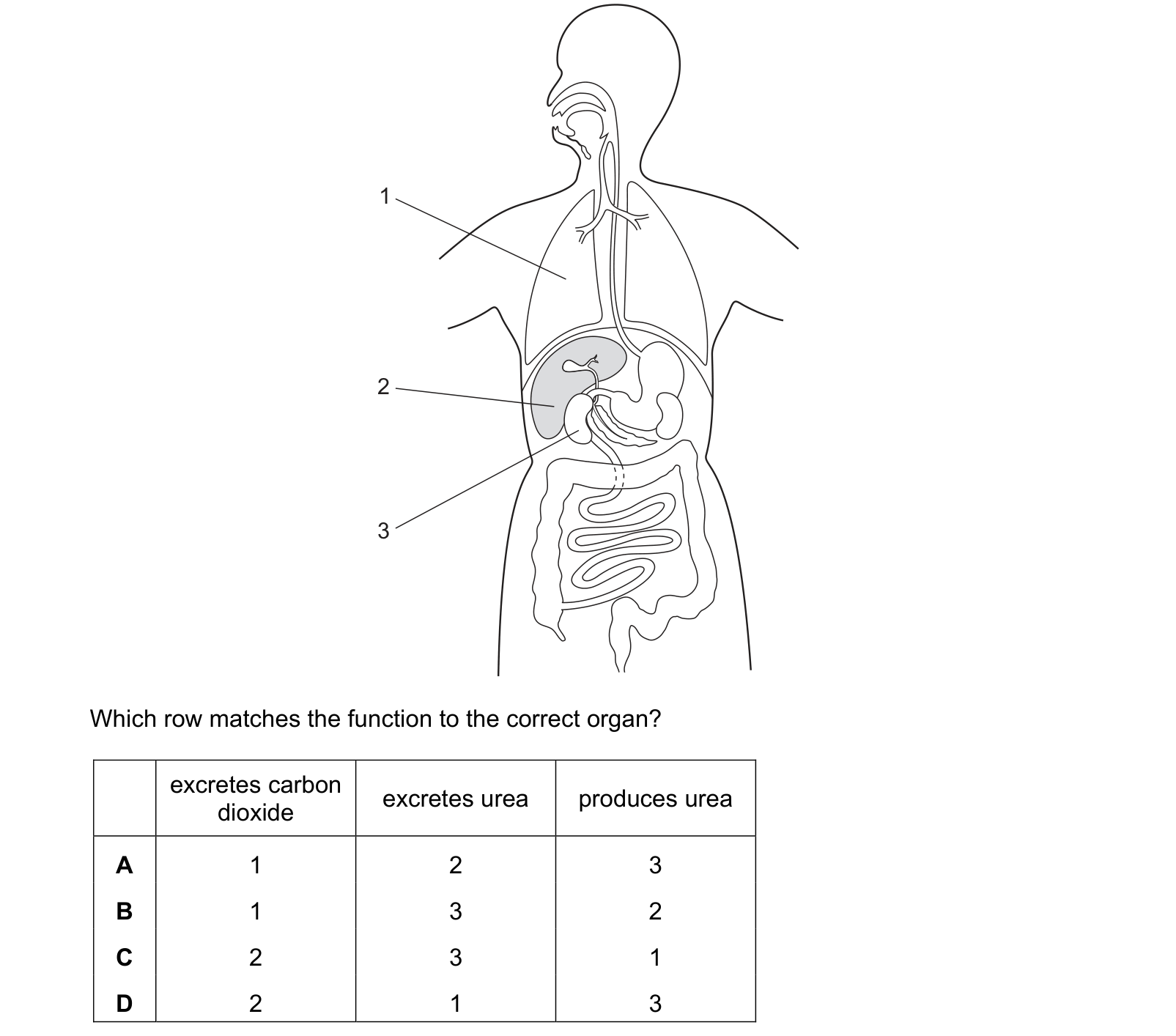 Diagram from the Cambridge Biology 0610 Paper 1 May/June 2021 paper, variant 2, question 25.