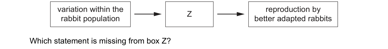 Diagram from the Cambridge Biology 0610 Paper 1 May/June 2021 paper, variant 2, question 35.