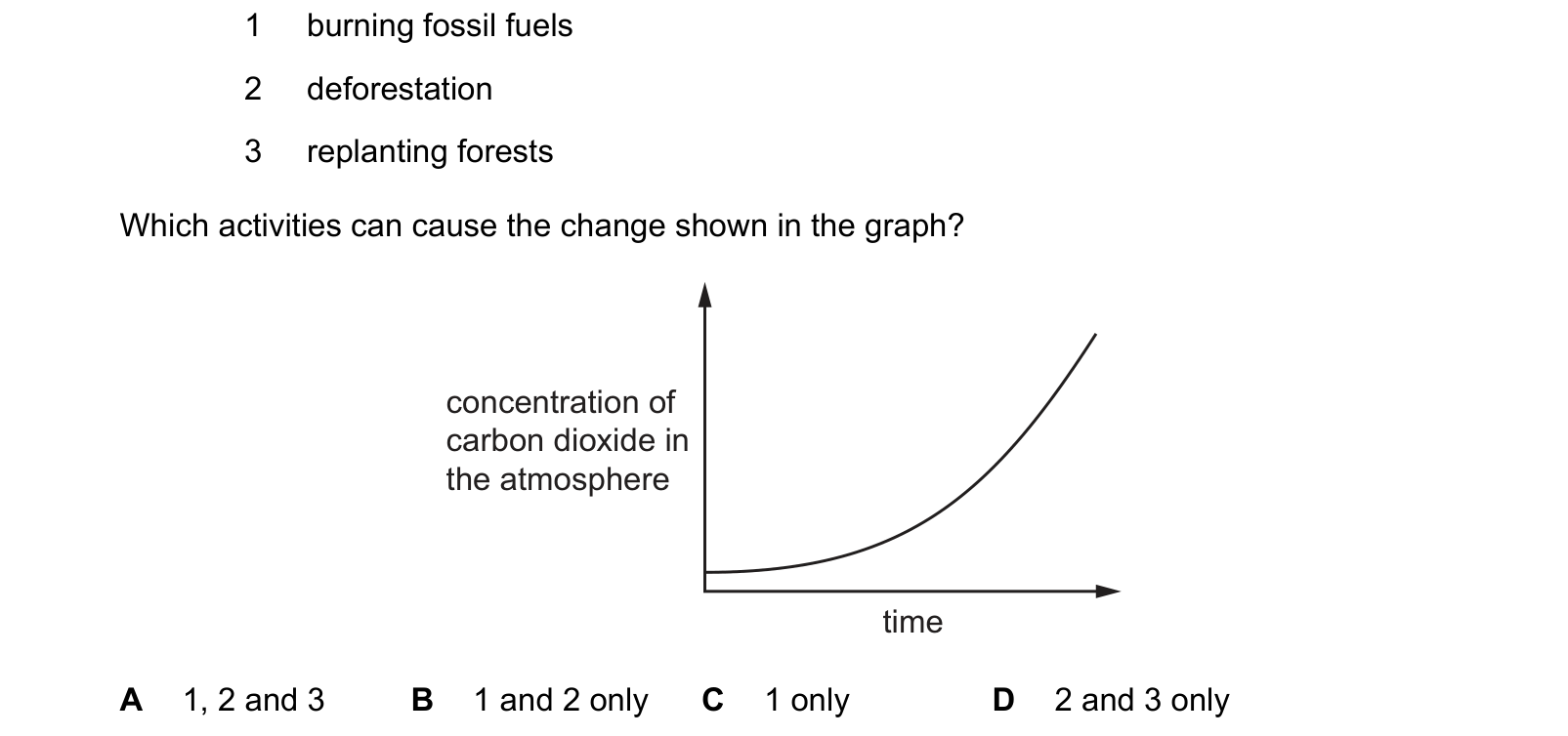 Diagram from the Cambridge Biology 0610 Paper 1 May/June 2023 paper, variant 3, question 39.