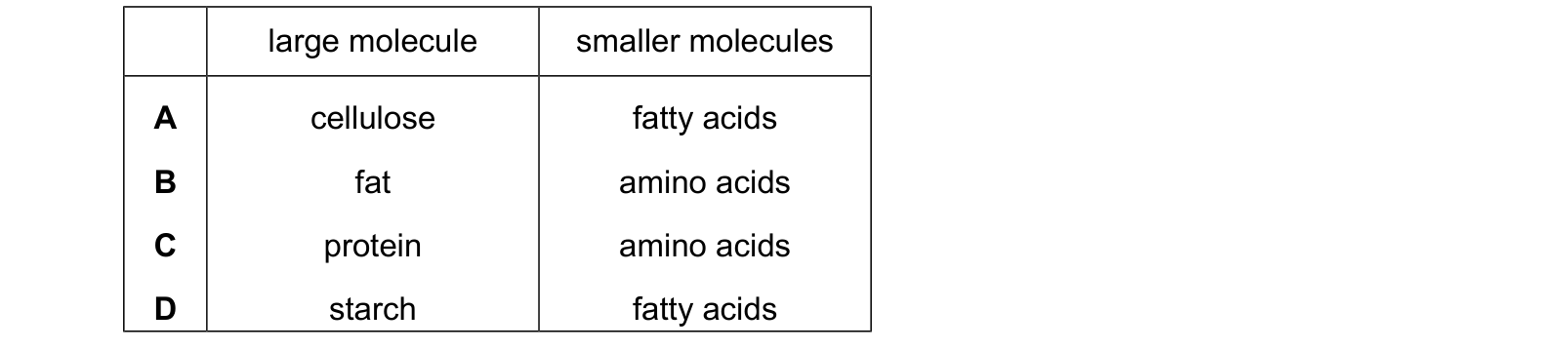 Table from the Cambridge Biology 0610 Paper 1 May/June 2024 paper, variant 1, question 9.