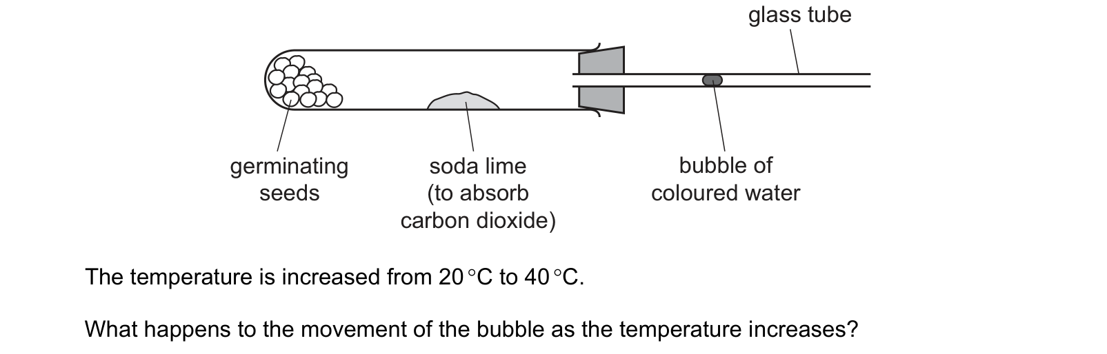 Diagram from the Cambridge Biology 0610 Paper 2 October/November 2021 paper, variant 2, question 22.
