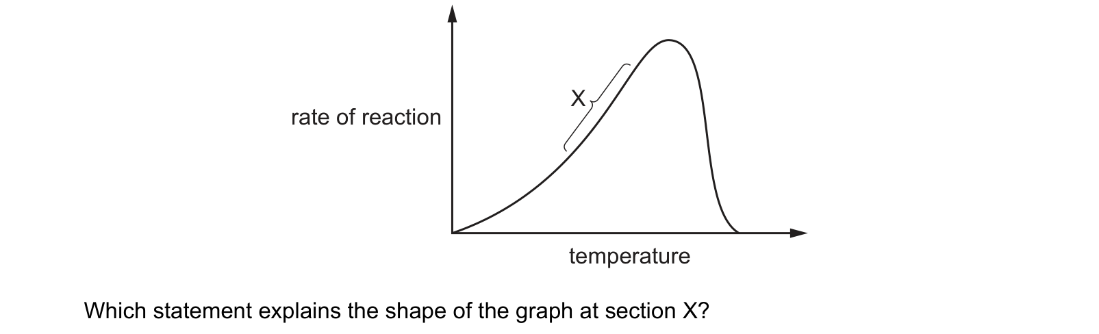 Diagram from the Cambridge Biology 0610 Paper 2 October/November 2023 paper, variant 3, question 10.