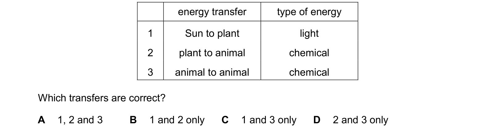 Table from the Cambridge Biology 0610 Paper 1 October/November 2024 paper, variant 3, question 34.