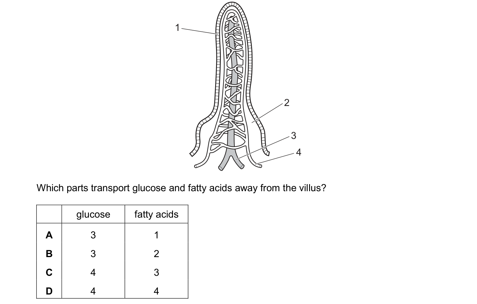 Diagram from the Cambridge Biology 0610 Paper 2 October/November 2024 paper, variant 2, question 15.